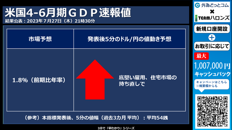 日銀金融政策決定会合への反応