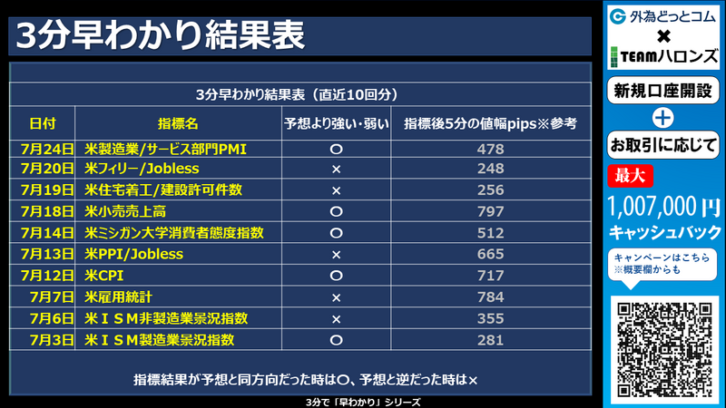 過去の3分早わかりの結果