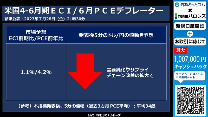 米ECI/PCEデフレーターへの反応