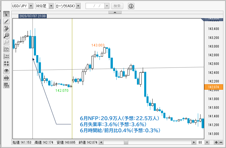USDJPY30分チャート
