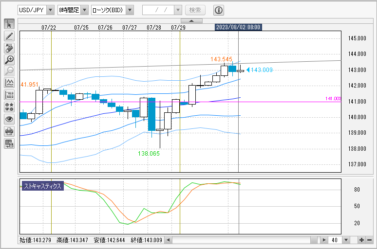 USDJPY