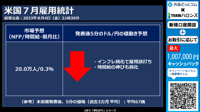 米国7月雇用統計への反応