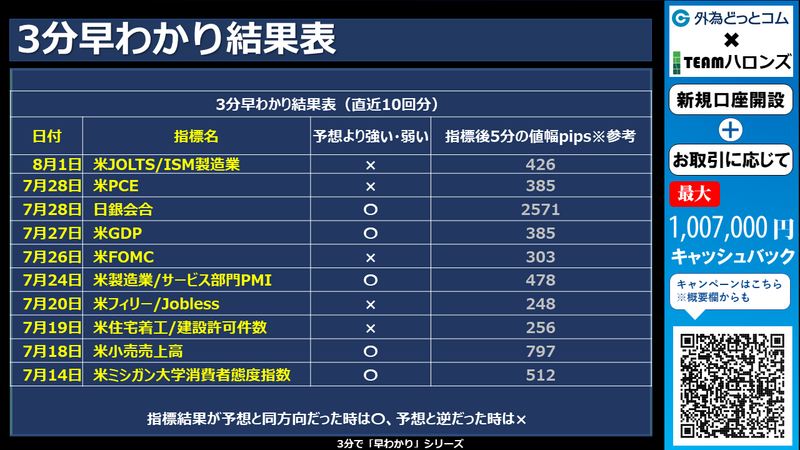 過去の3分早わかりの結果