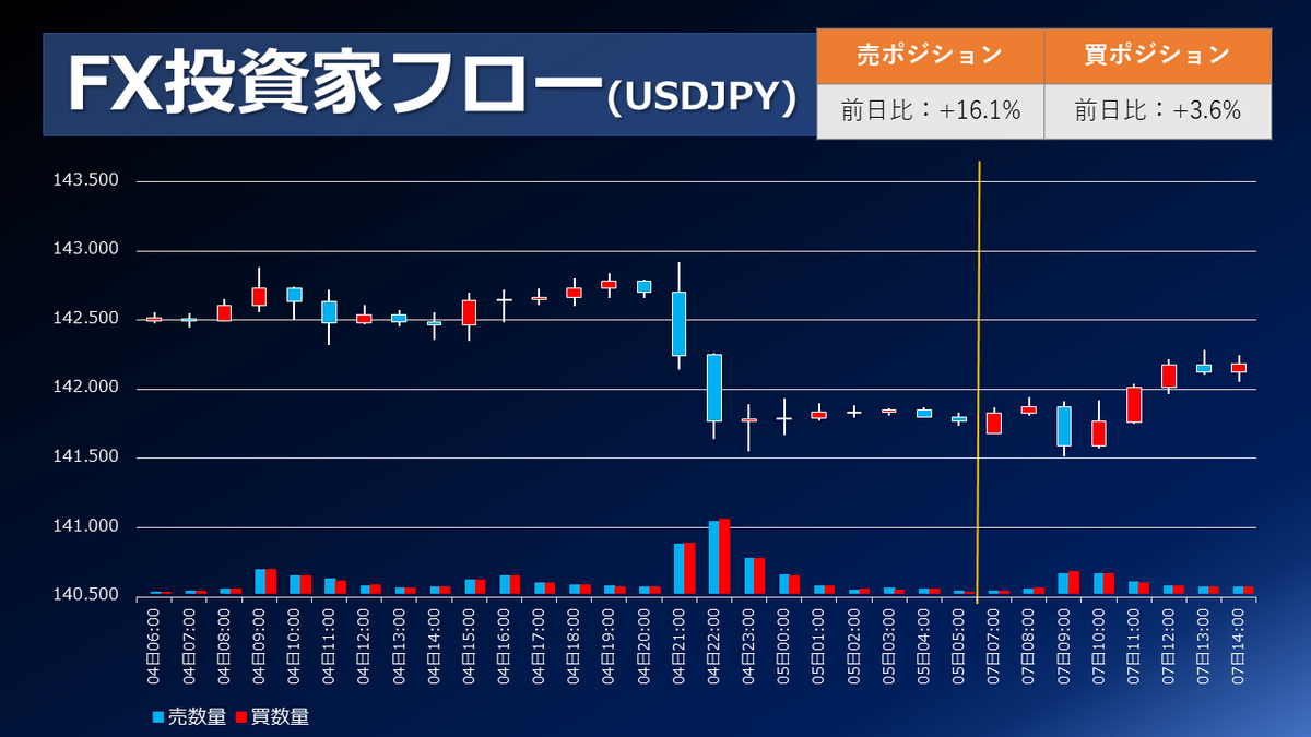 投資本 まとめ売り FX/為替/株/日経 ※本日最終値
