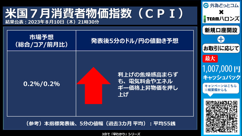 米国７月消費者物価指数への反応