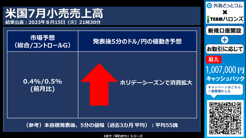 米国７月小売売上高への反応