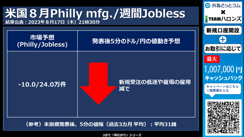 米国Philly mfg./Joblessへの反応