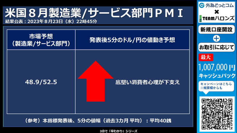 米製造業/サービス部門ＰＭＩへの反応
