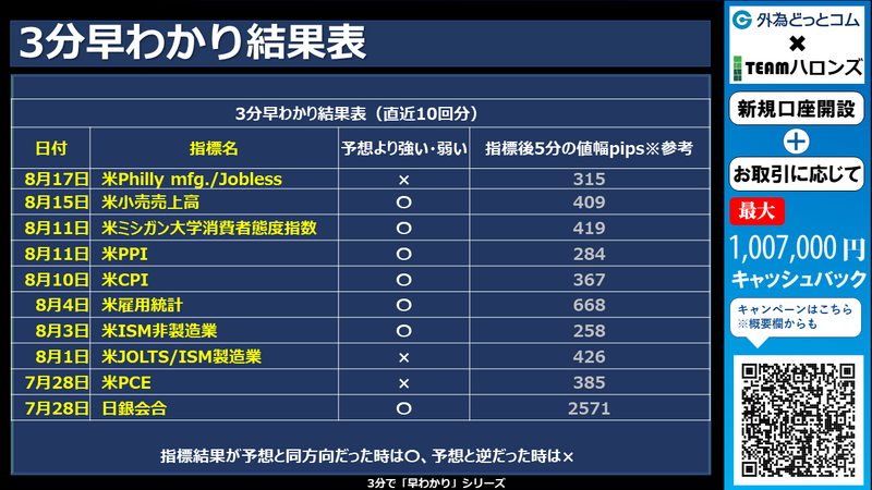 過去の3分早わかりの結果