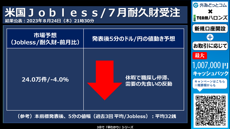 米Jobless/耐久財受注への反応