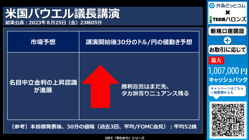 米パウエル議長講演への反応