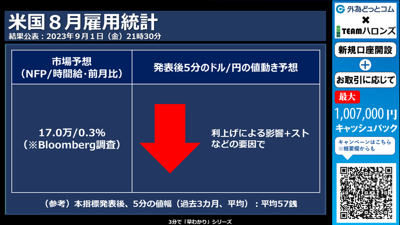 ８月米雇用統計への反応