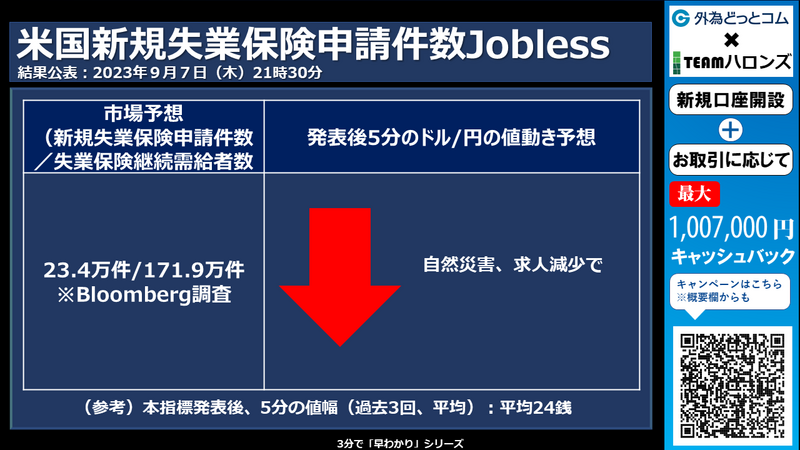 新規失業保険申請件数への反応