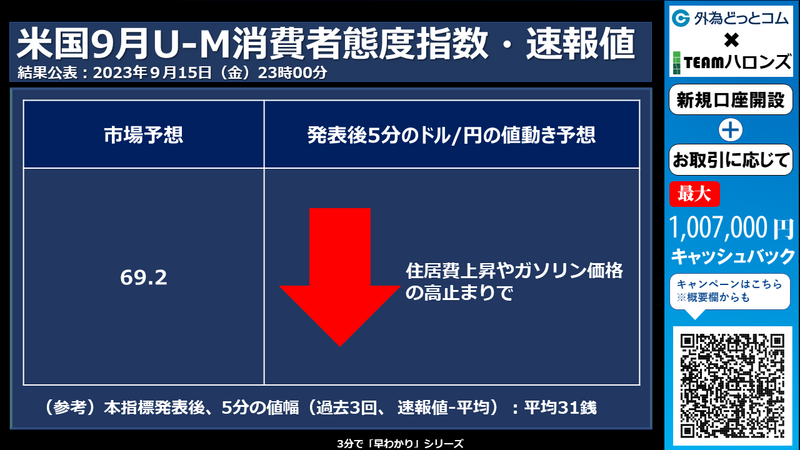 米U-M(ミシガン大学)消費者態度指数への反応