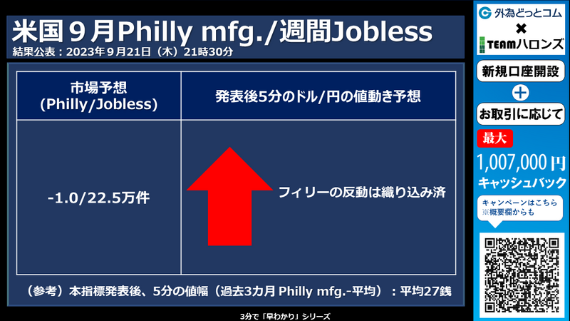米国Philly mfg./Joblessへの反応