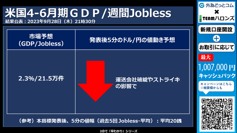 米国4-6月期四半期GDP確定値/新規失業保険申請件数への反応
