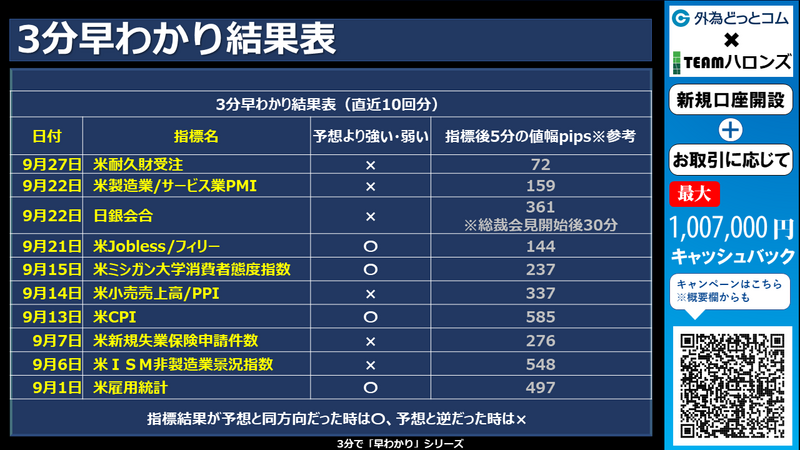 過去の3分早わかりの結果