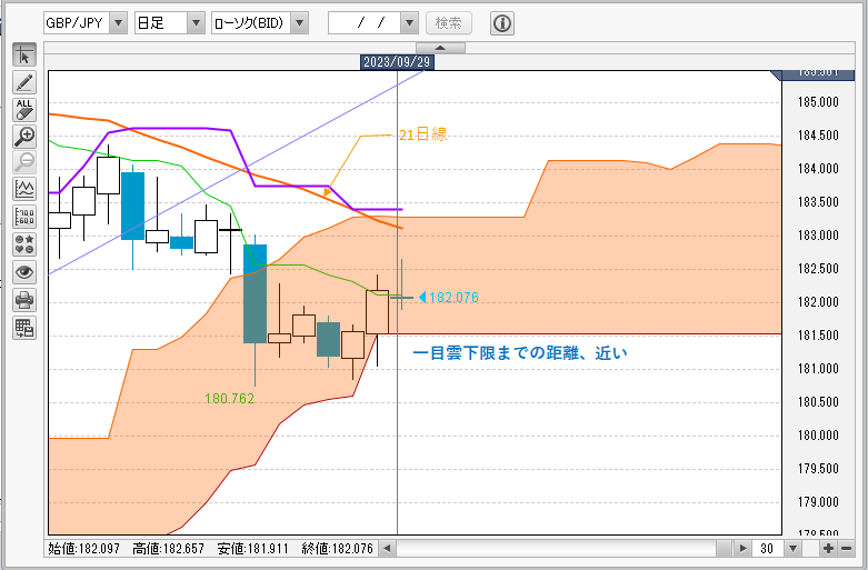 GBP/JPY日足チャート