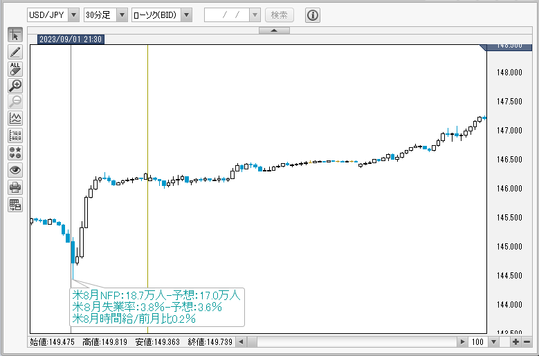 USDJPY30分チャート