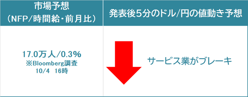 ドル円の反応予想