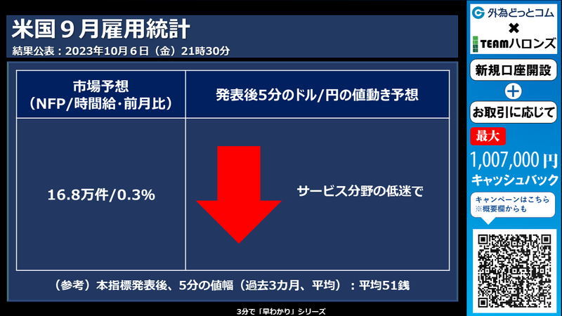 米国９月雇用統計への反応