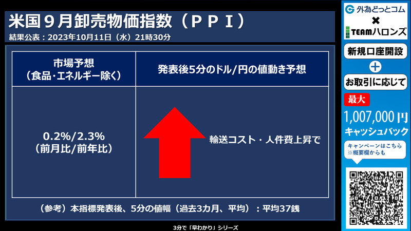 米国９月卸売物価指数（ＰＰＩ）への反応