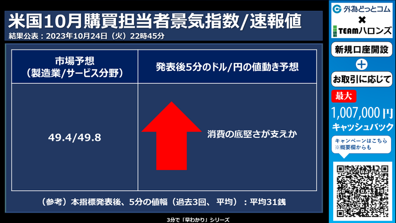 米国10月製造業・サービス部門購買担当者景気指数への反応