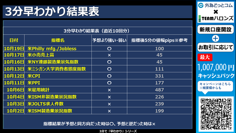 過去の3分早わかりの結果