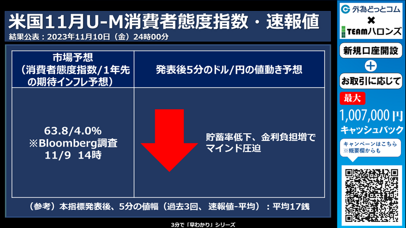 米Ｕ-Ｍ消費者態度指数への反応