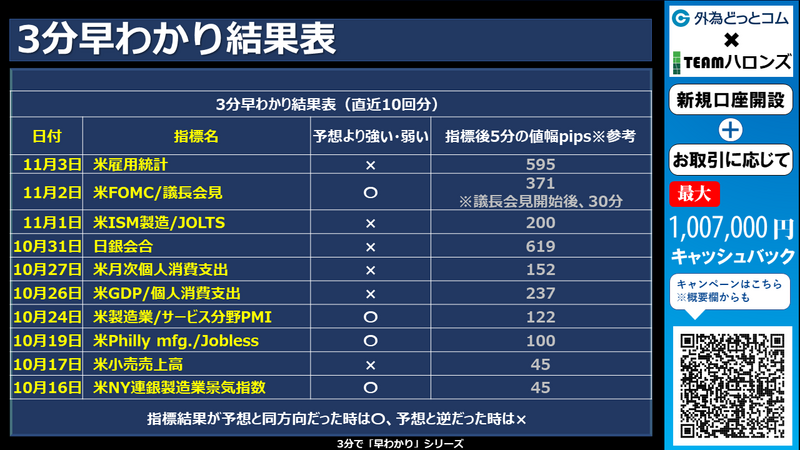 過去の3分早わかりの結果