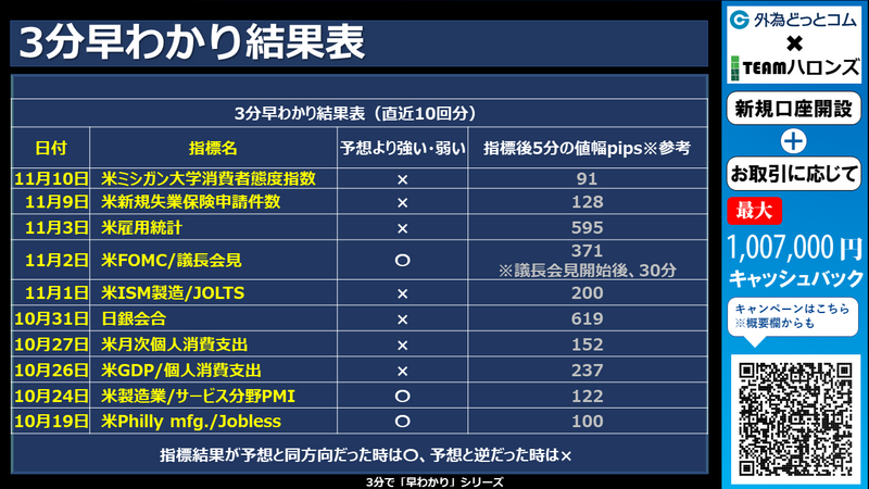過去の3分早わかりの結果