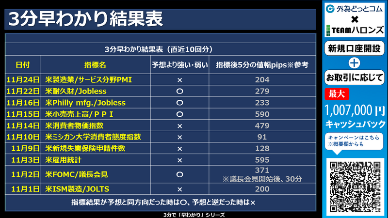 過去の3分早わかりの結果
