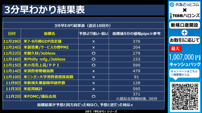 過去の3分早わかりの結果