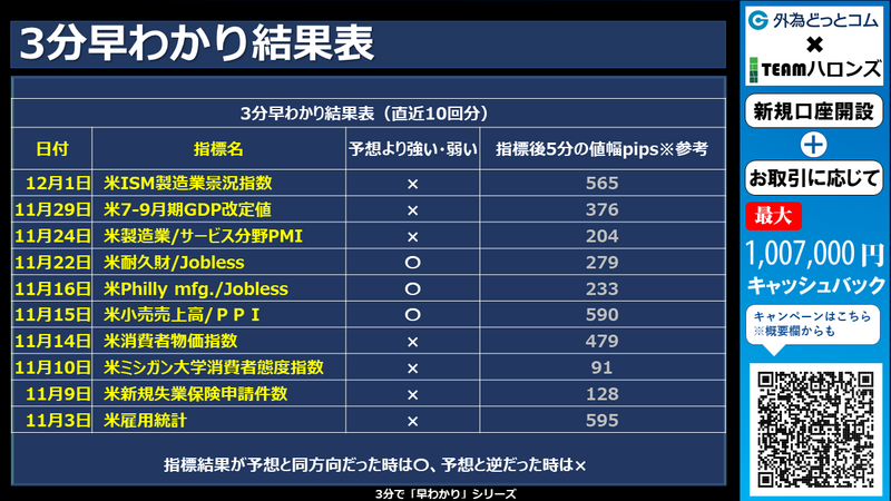 過去の3分早わかりの結果