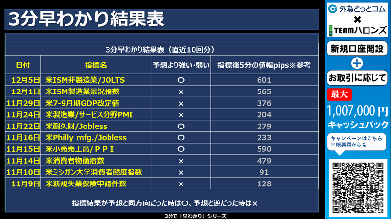 過去の3分早わかりの結果