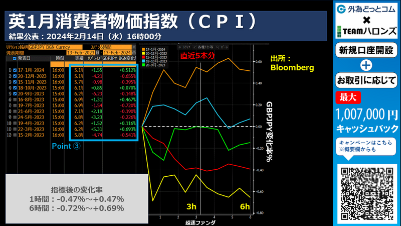 英１月消費者物価指数への反応