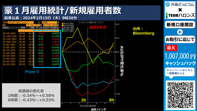 豪州1月雇用統計への反応
