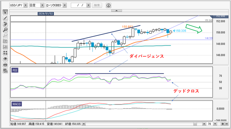 ドル円　日足チャート