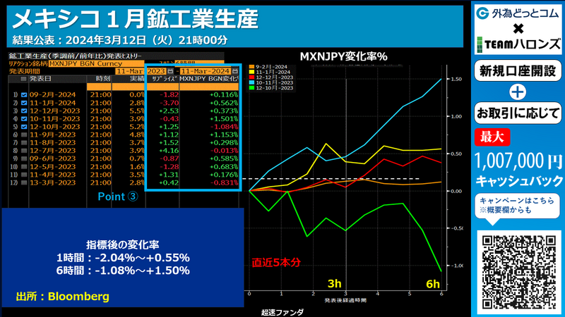メキシコペソ円の反応