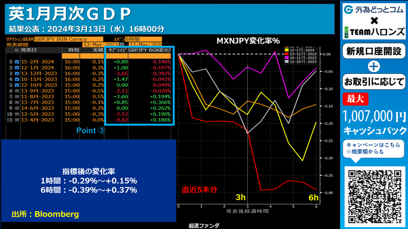 ポンド円の反応