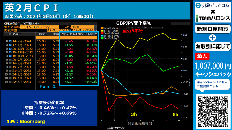 ポンド円の反応