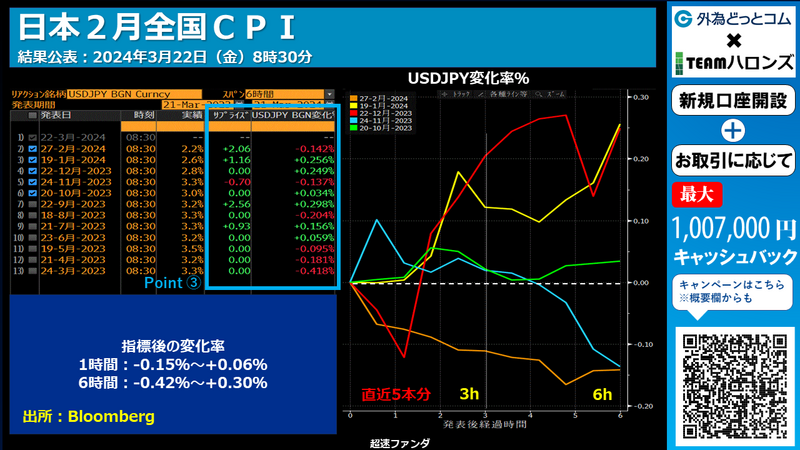 ドル円の反応