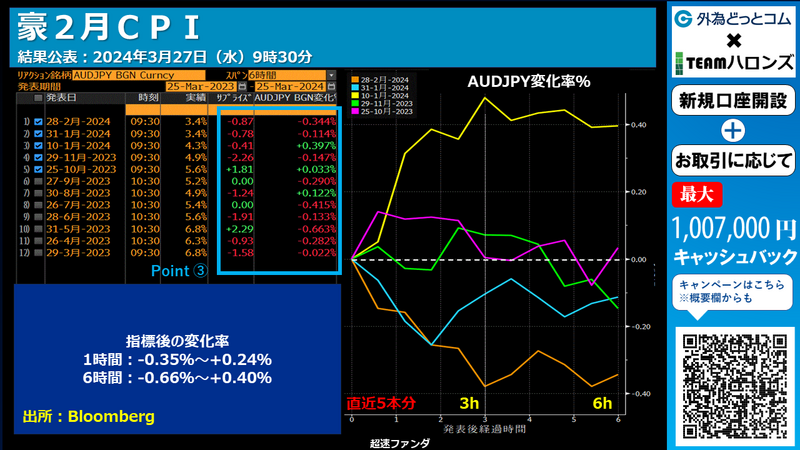 豪ドル円の反応