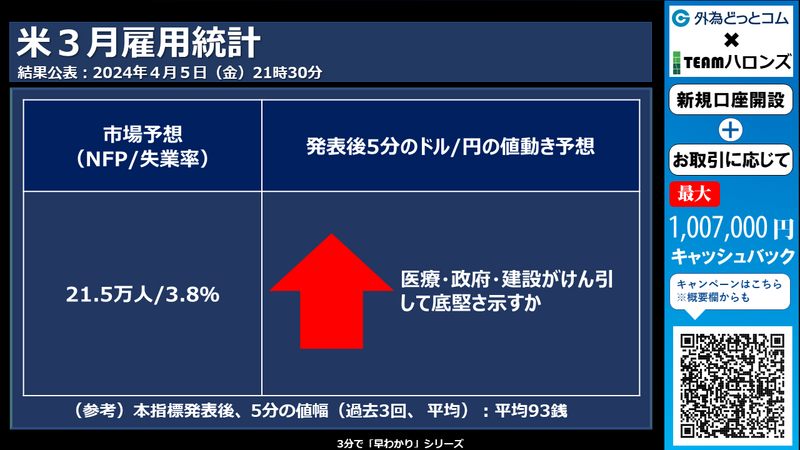 米国3月雇用統計への反応