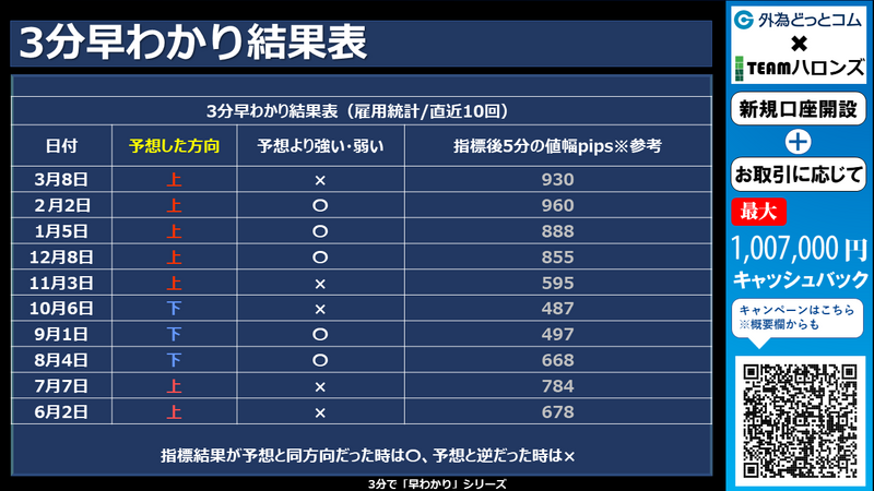 過去の3分早わかりの結果