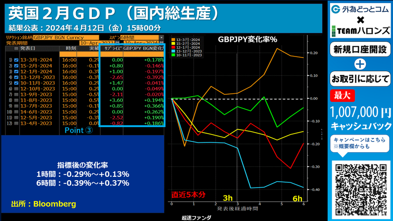 ポンド円の反応