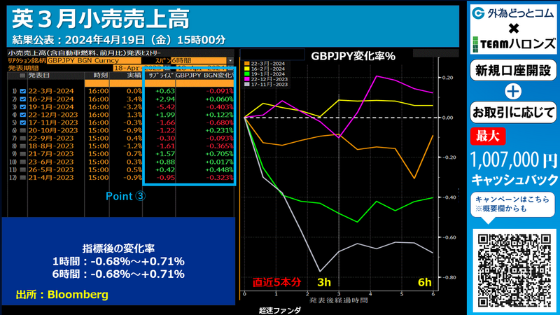 ポンド円の反応