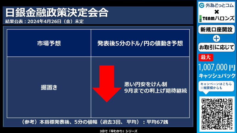 日銀金融政策決定会合への反応
