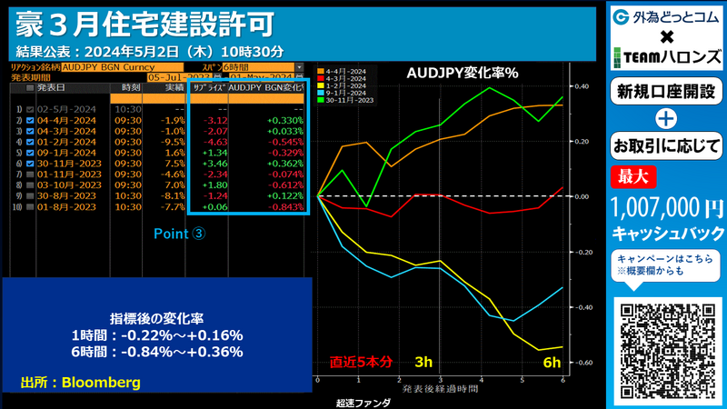 豪ドル円の反応
