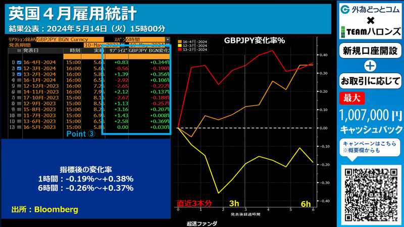 ポンド円の反応